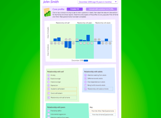 SNAP – A Bestselling SEN Profiling Tool from RS Assessment from Hodder Education